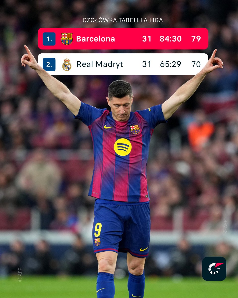 Flashscore.pl tweet media