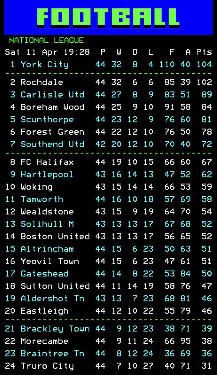 RochdaleAFC.com tweet media