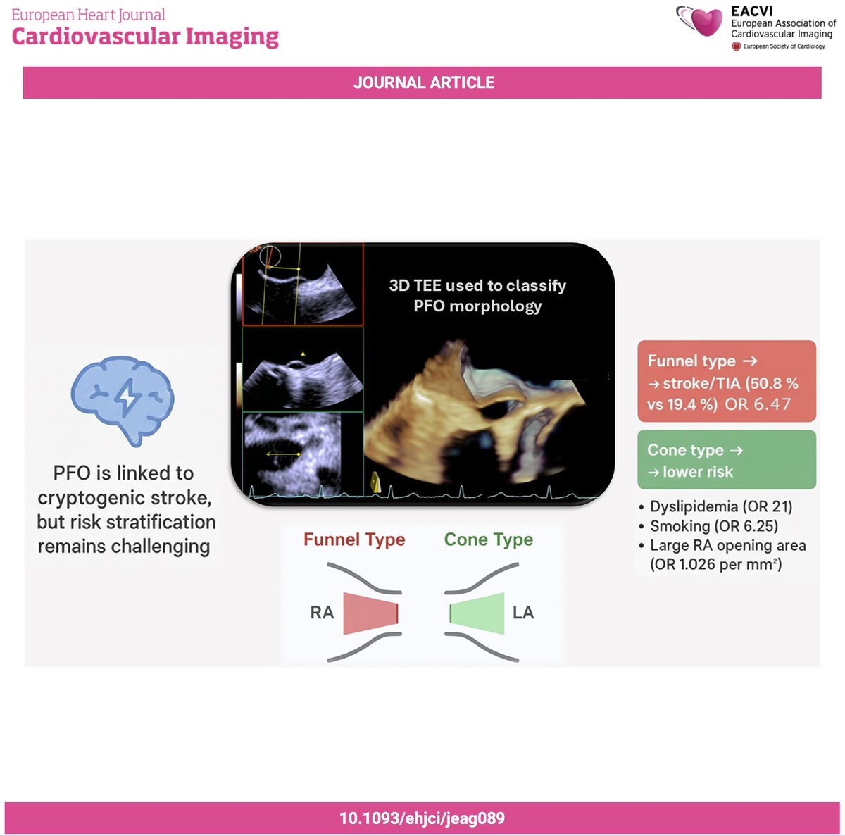 EHJCVI Editor-in-Chief tweet media
