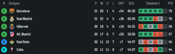 Los Galácticos tweet media