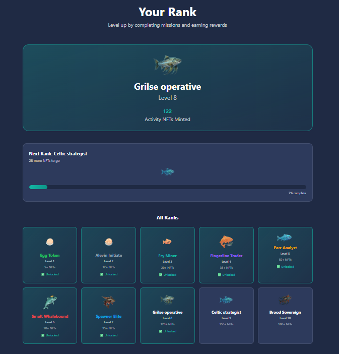 ChainofAtom's tweet image. Ağustos sonundan beridir bu içeriği sürekli paylaşmaya çalıştım.. Hem @arc ağında aktiflik hem de @btcmonie 'nin bu güzide platformu olan @UnitFlowFinance için günlük tx işlemlerime devam ediyorum.. Sonu ne olur bilemiyorum, bunlar son günlük rutinlerim 💙

#unitflowfinance #arc