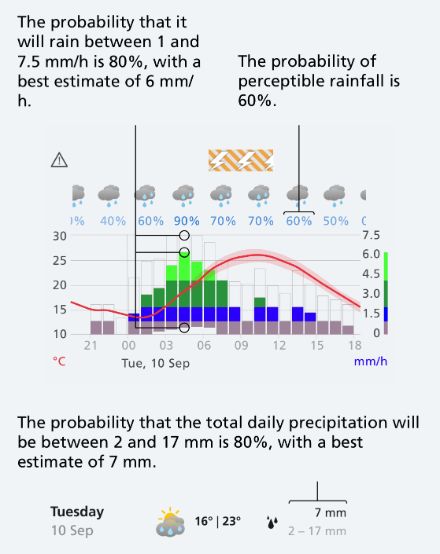Coin Shot ☁️ tweet media