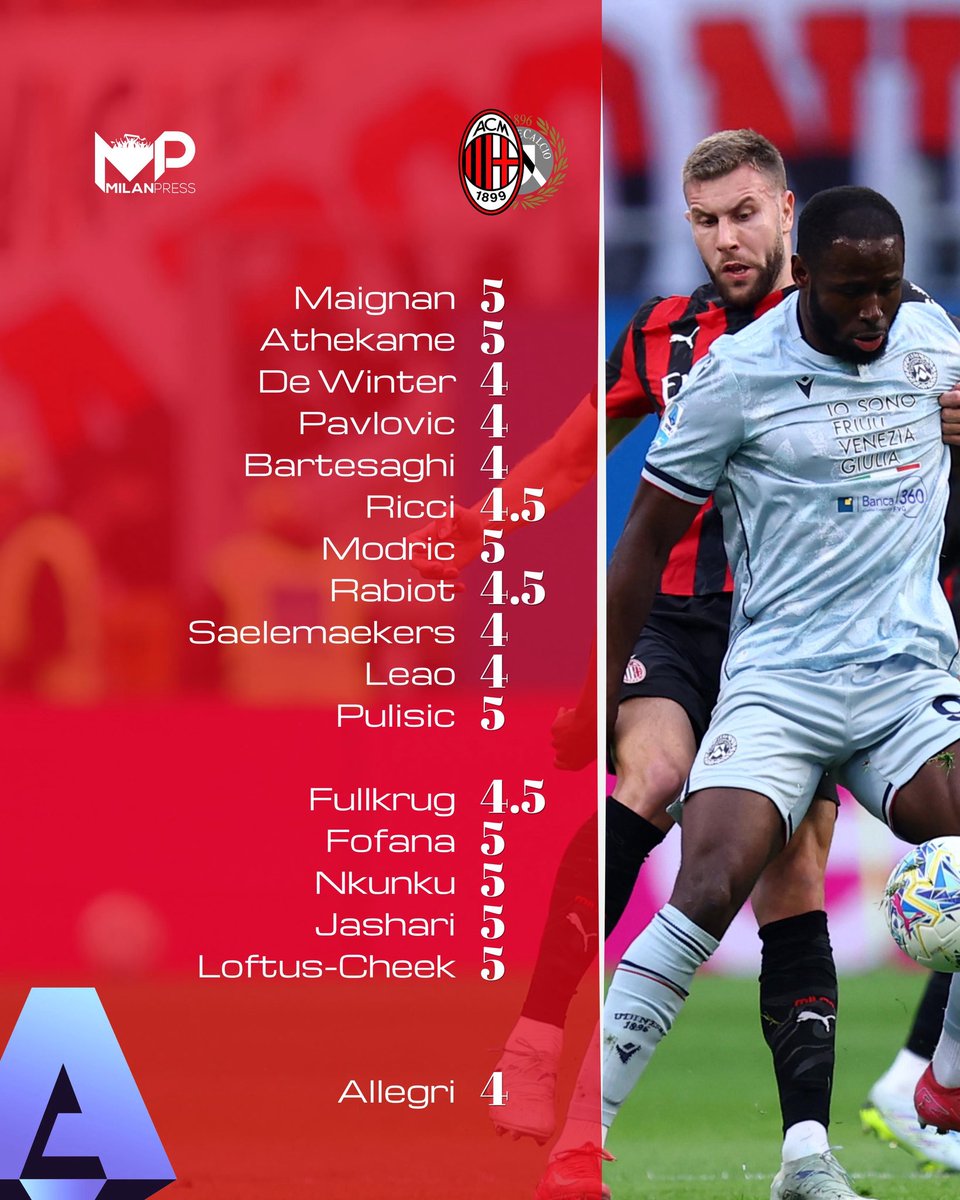 MilanPress.it tweet media