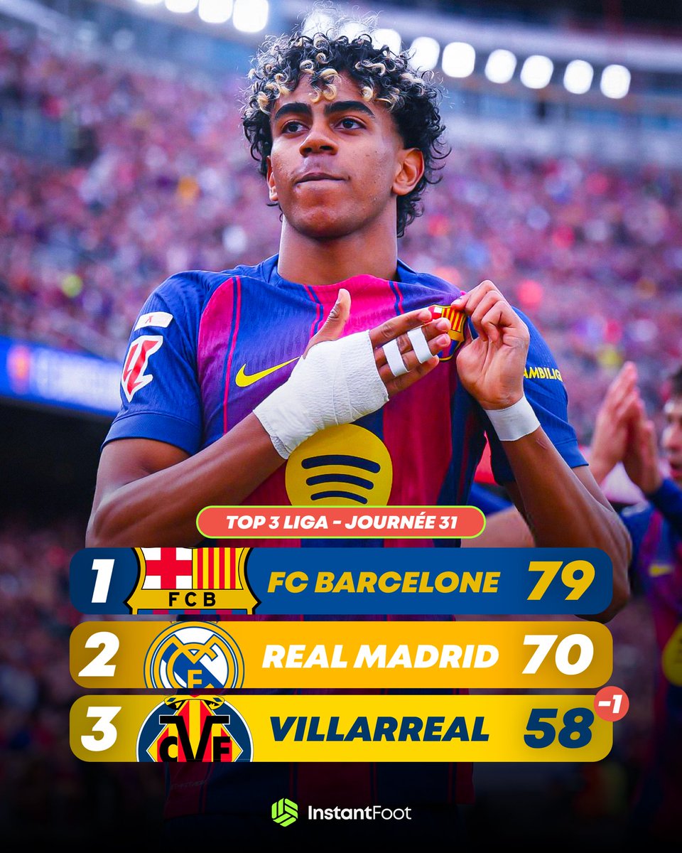 Instant Foot ⚽️ tweet media