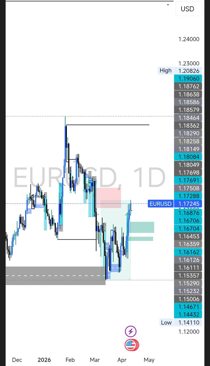 Techflow tweet media