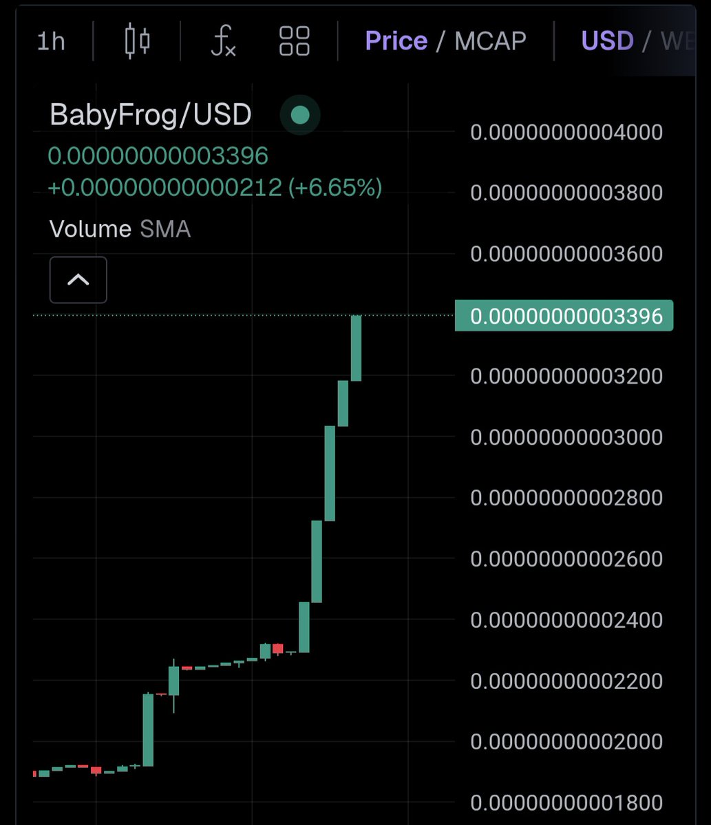 $BabyFrog is up to 58% on Geckoterminal 🔥 Coingecko applied ✅️

Something big coming? 👀

📈 geckoterminal.com/en/bsc/pools/0…

#Coingecko #Geckoterminal $BNB #Binance $Pepe $Frog $KekiusMaximus $Bsc