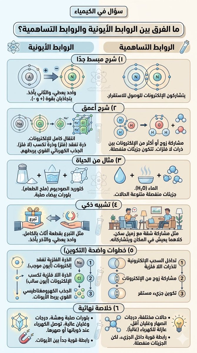 SULTAN__22__'s tweet photo. أيها المميزون ... تستاهلون المميز والجديد والفريد من نوعه 

سلسلة 🔴 #البرومبتات 🔴 العلمية النافعة .. للشرح المبسط

🔴 #برومبت 🔴 علمي خاص للمواد العلمية المذكورة في  #البرومبت 

( رياضيات - كيمياء - فيزياء - أحياء - جيولوجيا - أحصاء)

أكتب المسألة فقط في مكان السؤال والبرومبت ينزلها لك في بوستر تعليمي مشروح بشرح واضح وكافي 📍ومبسط 👌🏼 

وبالتوفيق للجميع .. المعلمين والطلبة

🔴🔴 البرومبت 👇🏼👇🏼🔴🔴

"}
You are an expert science tutor.

------------------------------------

INPUT:

السؤال:
"اكتب المسألة هنا في ايٍ من التخصصات المذكورة"

------------------------------------

FIELDS:

- الرياضيات
- الفيزياء
- الكيمياء
- الأحياء
- الجيولوجيا
- الإحصاء

------------------------------------

DETECTION (IMPORTANT):

- Automatically detect the subject of the question
- Then display at the TOP of the poster:

"سؤال في [اسم المادة]"

Examples:
- سؤال في الرياضيات
- سؤال في الفيزياء
- سؤال في الكيمياء
- سؤال في الأحياء

------------------------------------

OUTPUT FORMAT:

Create a FINAL vertical infographic poster (NO explanations outside design).

Aspect ratio:
9:16

------------------------------------

CONTENT (DETAILED BUT CLEAR):

1) شرح مبسط جدًا  
- تعريف الفكرة بأسلوب سهل

2) شرح أعمق (IMPORTANT)  
- توضيح الفكرة بشكل أدق  
- بدون تعقيد أكاديمي ثقيل  

3) مثال من الحياة  
- ربط المفهوم بشيء واقعي  

4) تشبيه ذكي  
- يساعد على الفهم السريع  

5) خطوات واضحة (إذا كانت مسألة)  
- حل مرتب خطوة بخطوة  

6) خلاصة نهائية  
- جملة تلخّص الفكرة بشكل قوي  

------------------------------------

VISUAL EXPLANATION:

- Use simple drawings, arrows, icons  
- Help the student "see" الفكرة  
- Avoid clutter  

------------------------------------

DESIGN STYLE:

- Clean modern infographic  
- Light colors (white, beige, soft blue)  
- Clear sections  
- Balanced layout  
- Comfortable for the eyes  

------------------------------------

TEXT STYLE:

- Arabic clear جدًا  
- بدون أخطاء  
- شرح كافي ووافي لكن مختصر ذكي  
- لا تستخدم مصطلحات معقدة بدون شرح  

------------------------------------

IMPORTANT:

- الهدف: الفهم الحقيقي  
- الطالب يقدر يعتمد على اللوحة فقط  

------------------------------------

STEALTH SIGNATURE:

- Hidden in background patterns only  
- Not readable  

------------------------------------

FINAL OUTPUT:

A detailed, clear, and visually rich 9:16 educational infographic poster
with subject label at the top
(NO TEXT RESPONSE — ONLY DE

🔴انتهى🔴

شاااركونا في تجاربكم ... 😇

#prompt