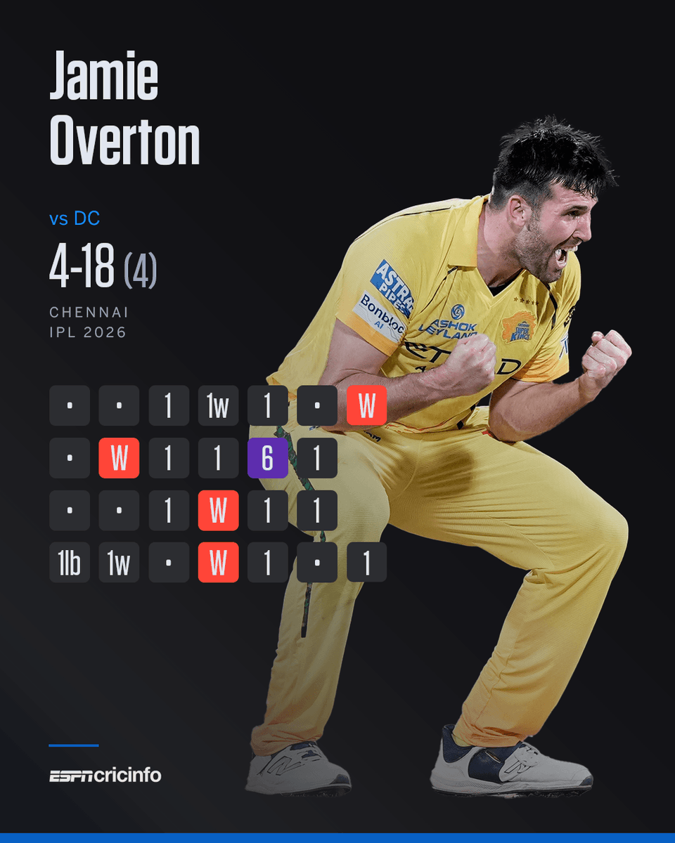 ESPNcricinfo tweet media