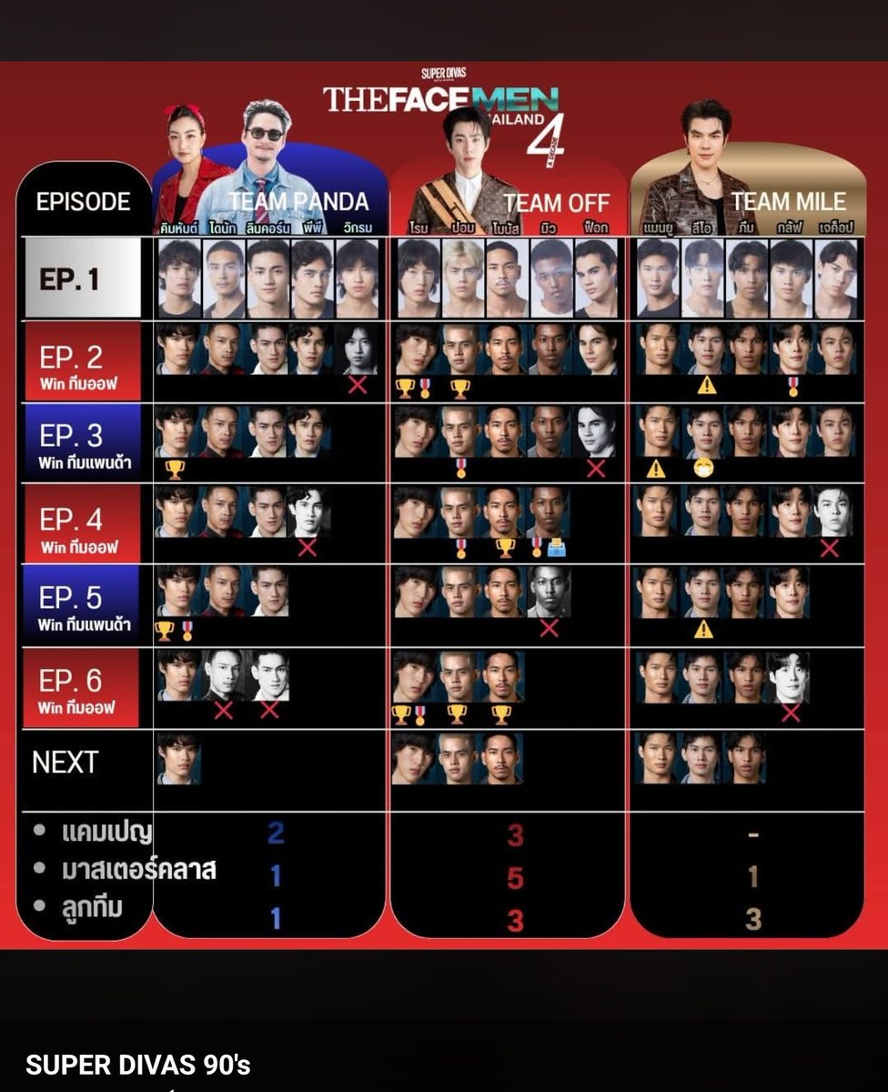 ตองที่ไม่ใช่ใบตอง 💚🎸🥜🍦🐺 tweet media