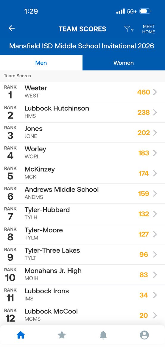 Andrews Athletics tweet media
