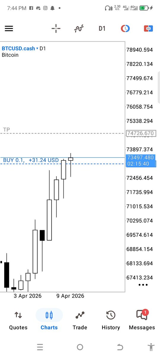 PRESHY 📈📊 tweet media