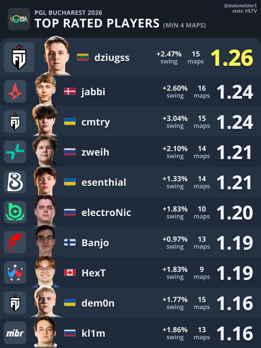 statsmeister tweet media