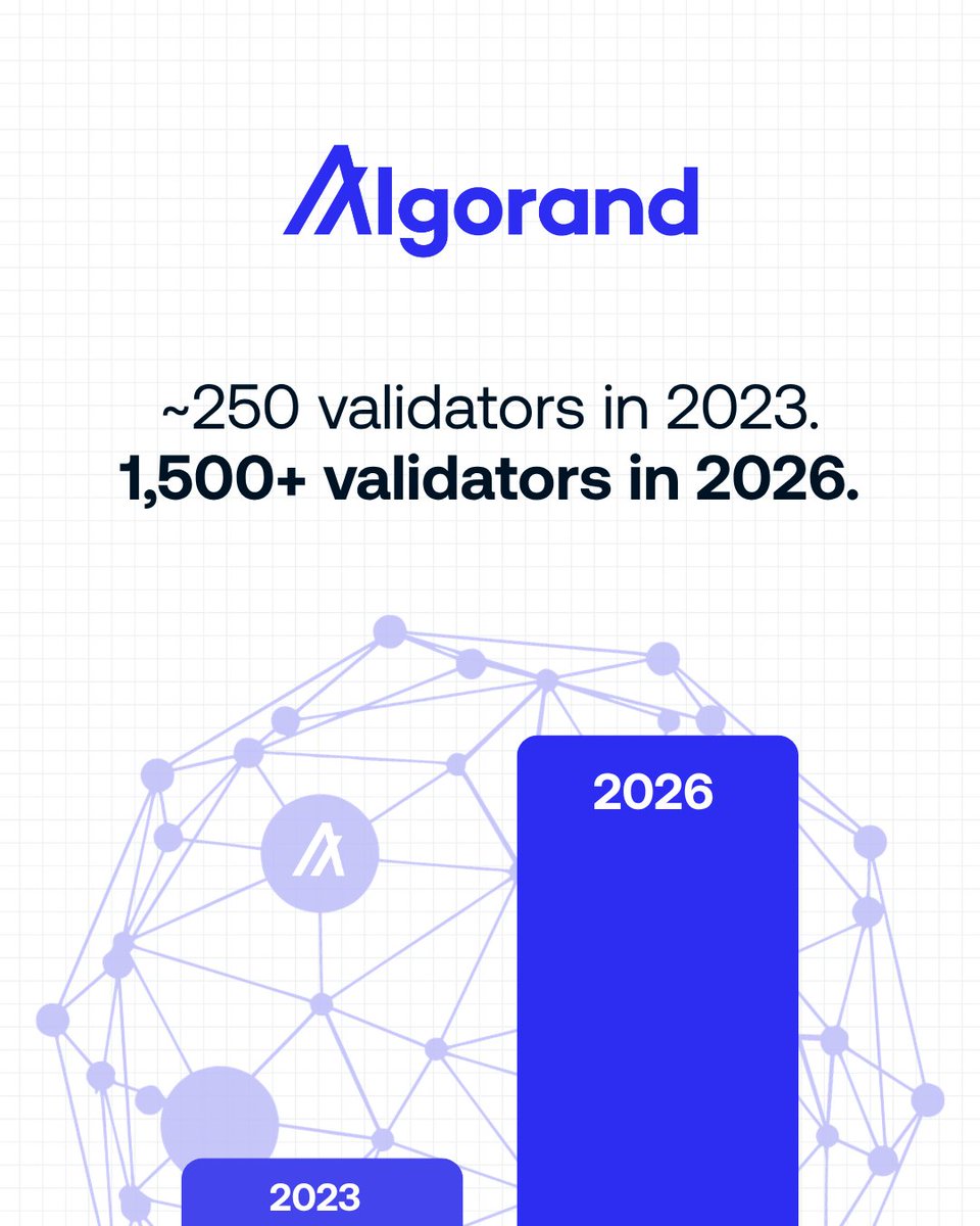 Algorand tweet media