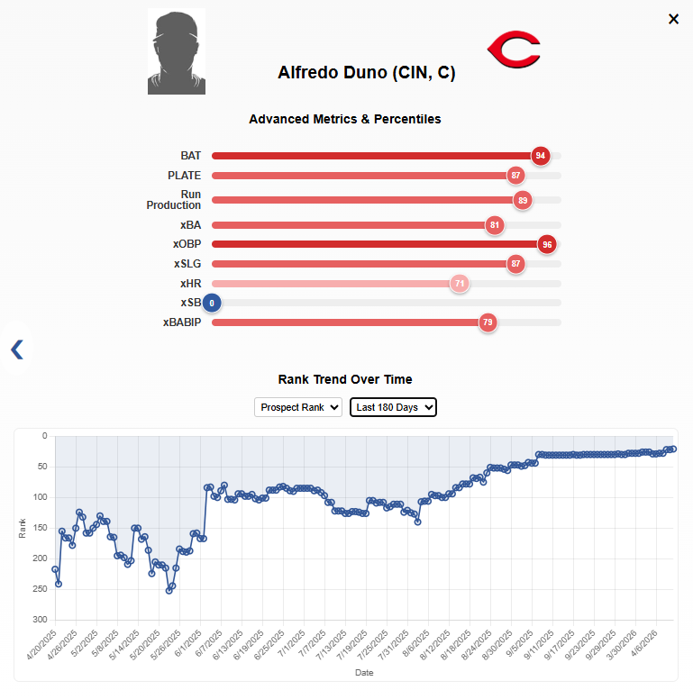 Scout the Statline tweet media