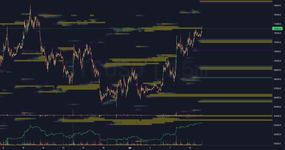 DoopieCash® tweet media