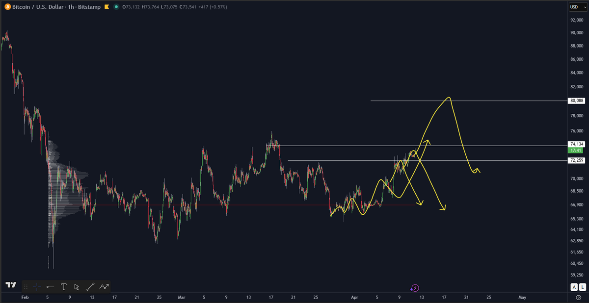 DoopieCash® tweet media