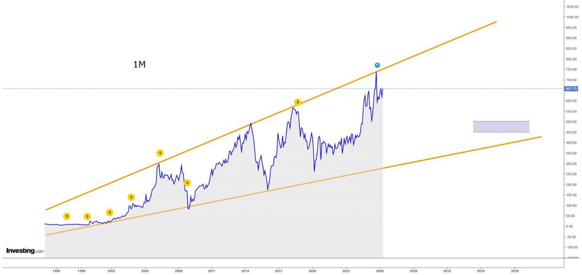 Nasir_dar101's tweet image. Here is one of the few stocks of psx, once bought we should never sell., Almost never.
I did twice.
now waiting for the desired price, and no I won,t sell it again.
#kse100 #psx
