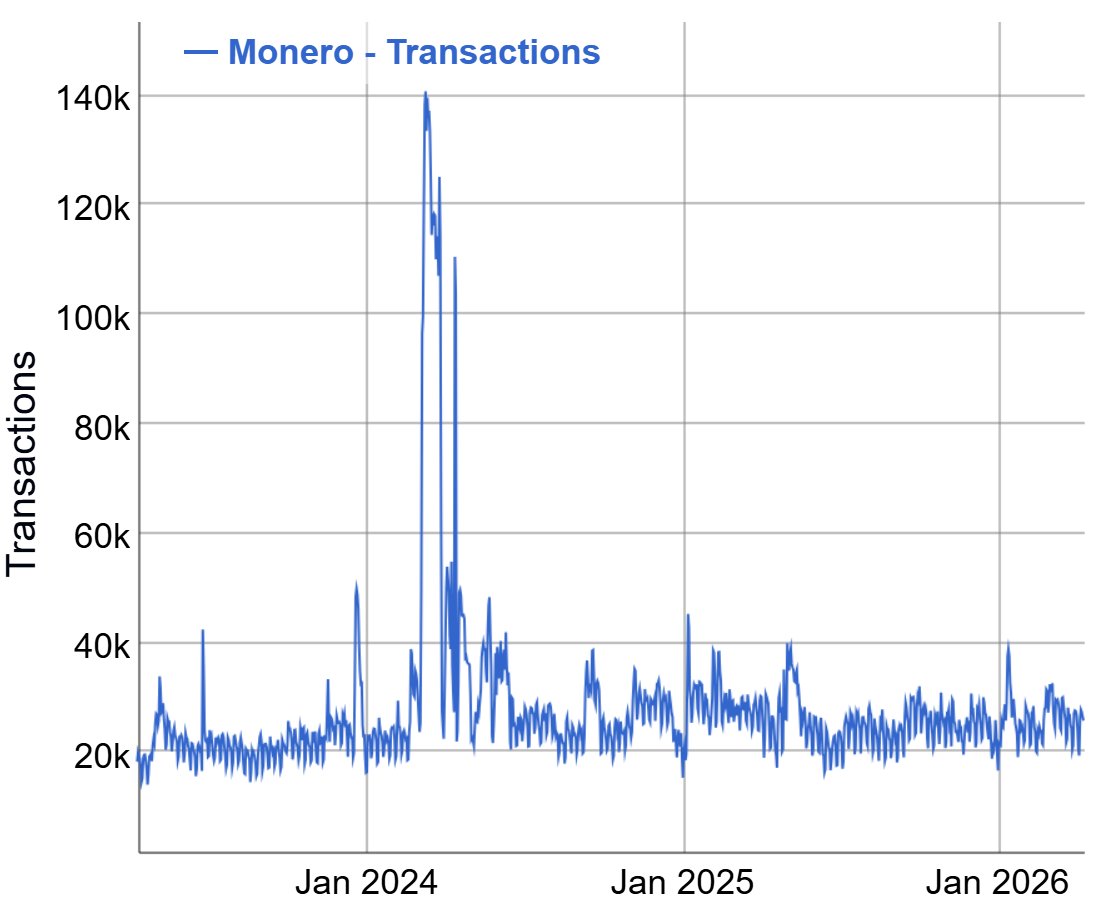 OrangeFren.com tweet media