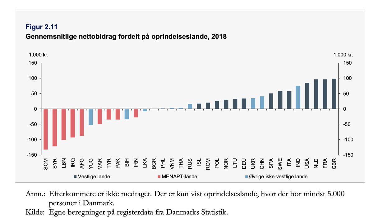Lasse Birk Olesen tweet media