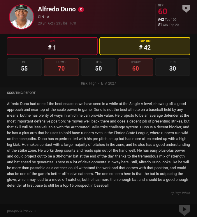 Prospects Live tweet media