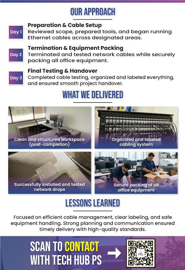 THPS_LLC's tweet image. Completed in 3 days (32 hrs) ✅
Clean cabling, safe packing, zero disruption.
Delivered with precision by Tech Hub PS.
#CableManagement #ITServices #NetworkSetup #TechHubPS #StructuredCabling #TechSolutions