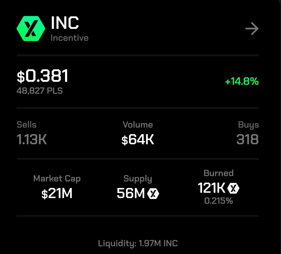 PulseProveX's tweet photo. $INC IS UP +14.8% IN THE LAST 24 HOURS 🔥🔥🔥

SOMEONE'S COOKING HERE 🔥🔥🔥 https://t.co/ImWHNTN2wn