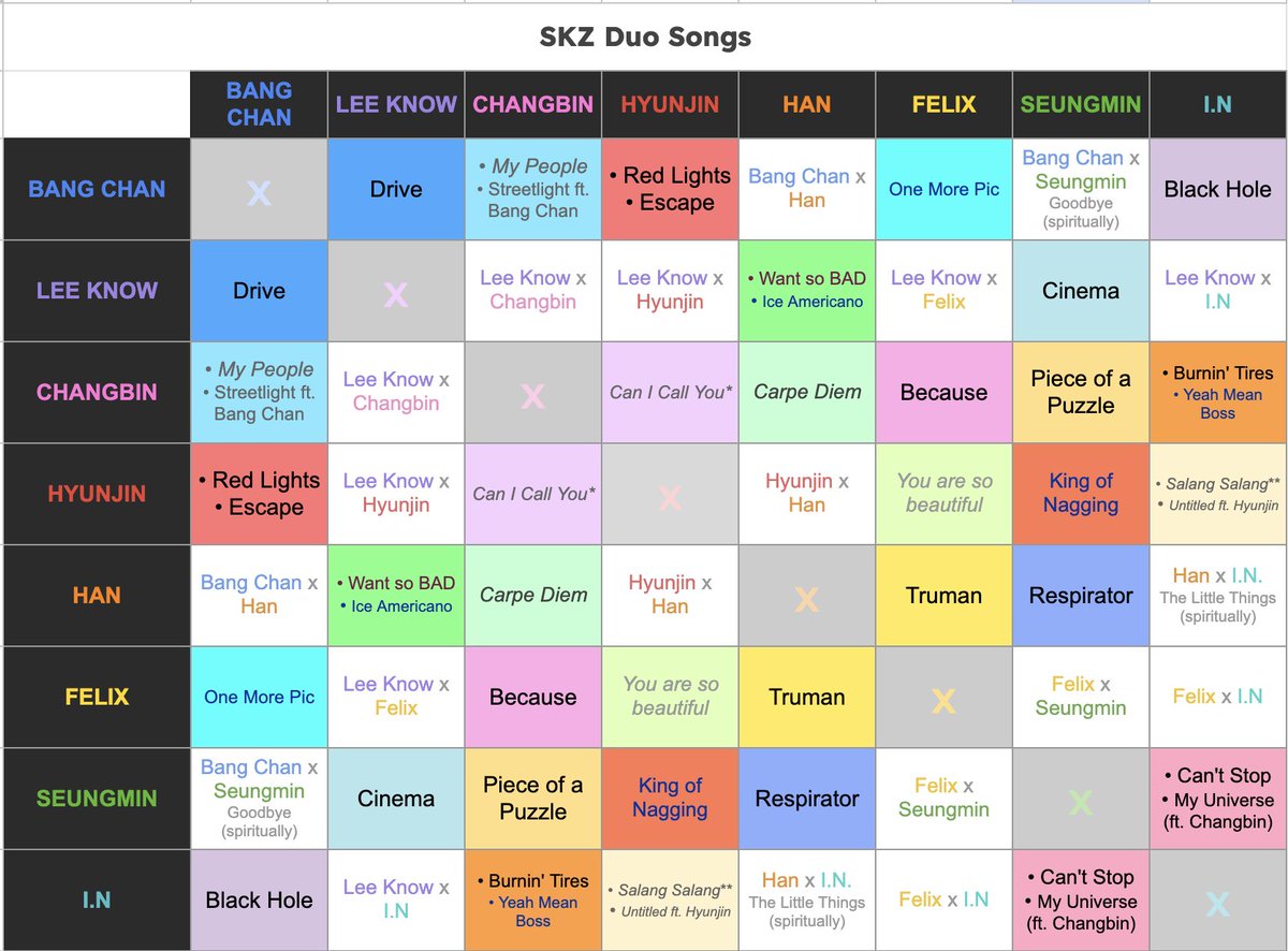 updated