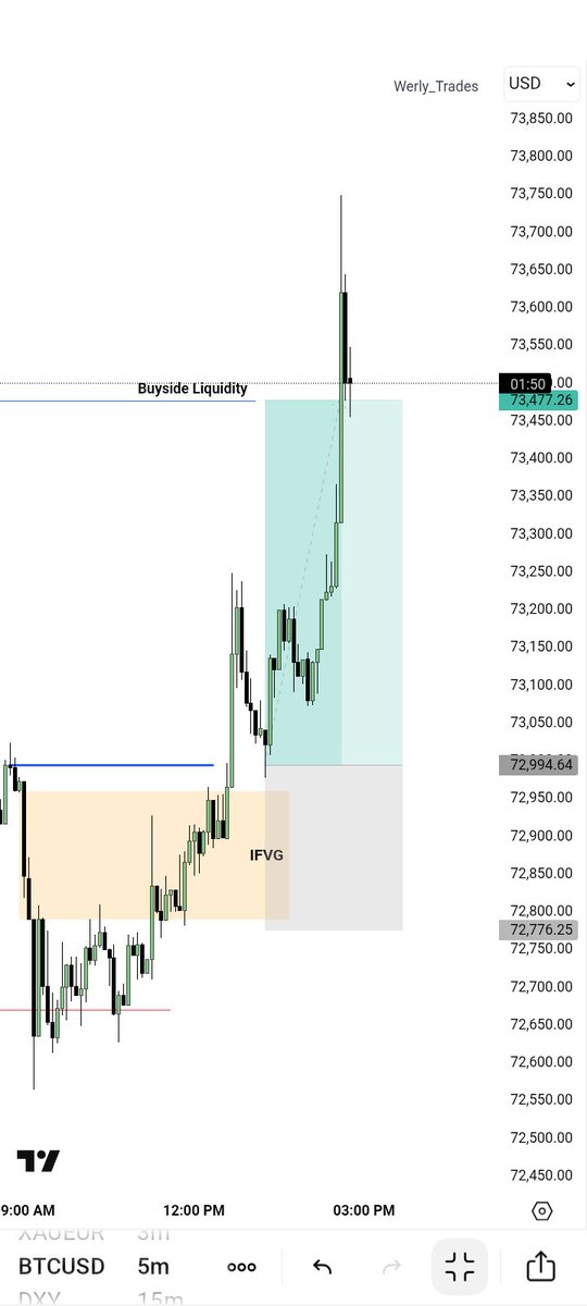 Werly_Trades tweet media