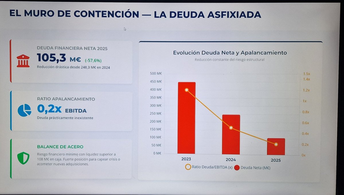 Que por qué me gusta <a href="/Vidrala_Group/">Vidrala</a> 

Cortita y al pie, vía #CompanyDataView

$ViD #Vidrala #OperationBodyGuard  (1/3)