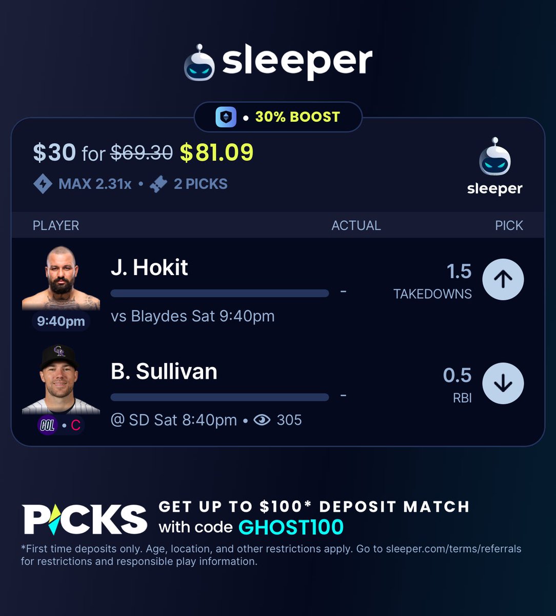 GhostEVplays's tweet image. ⚾️ Sleeper 30% Boost

🥊 +170 (FV +154.66)
+EV: 6.03%
Playing: 0.19 Unit Promo Max

🌟 Code: GHOST100 - New User 100% Deposit Match Bonus up to $100 Sleeper.com/promo/GHOST100

#sleeper #sports #mlb #nhl #nba #ufc