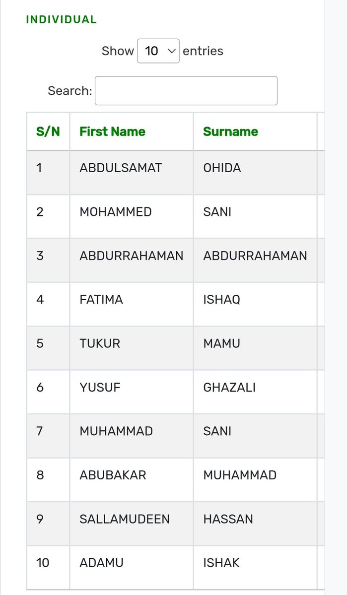 Bayo Bilisi (Back Up) tweet media