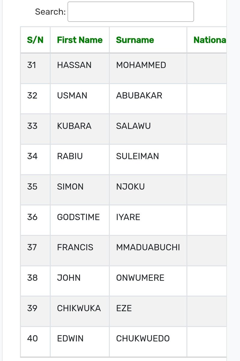 Bayo Bilisi (Back Up) tweet media