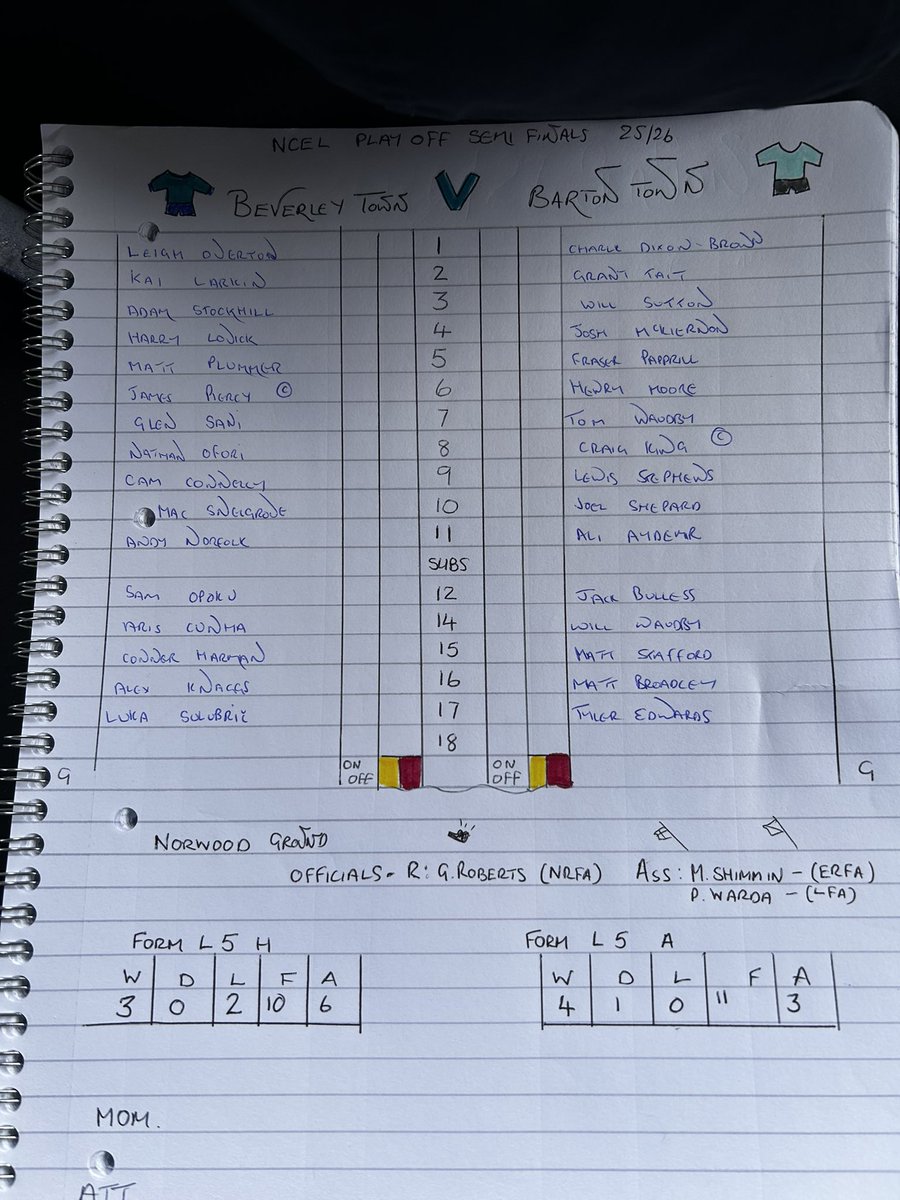 AaronCharles's tweet photo. Cold one today on our last commentary for  Barton Town, another close scrappy game, Beverley got the win, all the best next week.
Massive thank you to all the players and management for a great season 
Roll on next season https://t.co/M6UgC7nLjY
