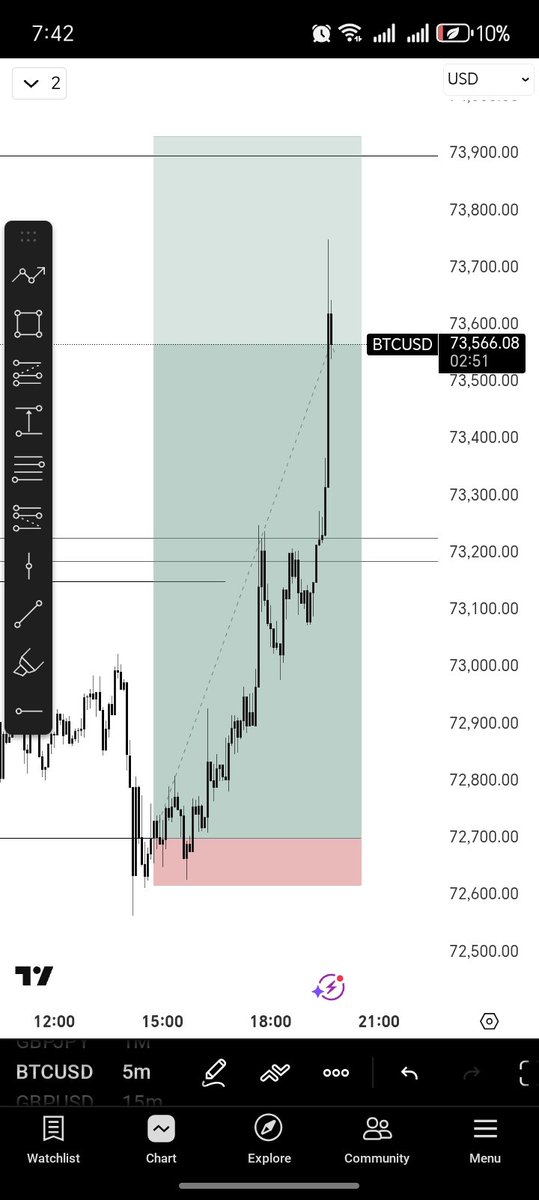Olaoluwa Oyewole tweet media