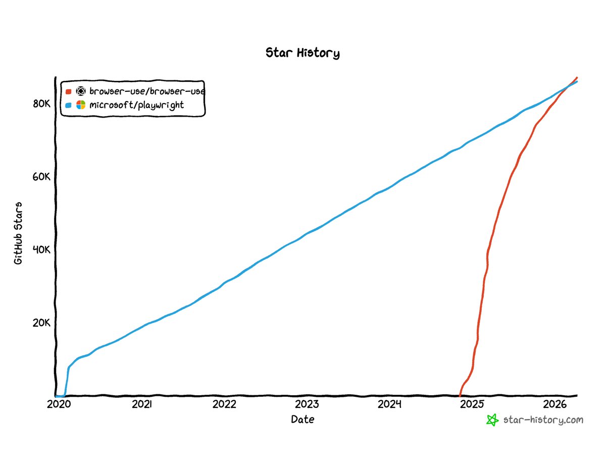 Gregor Zunic tweet media