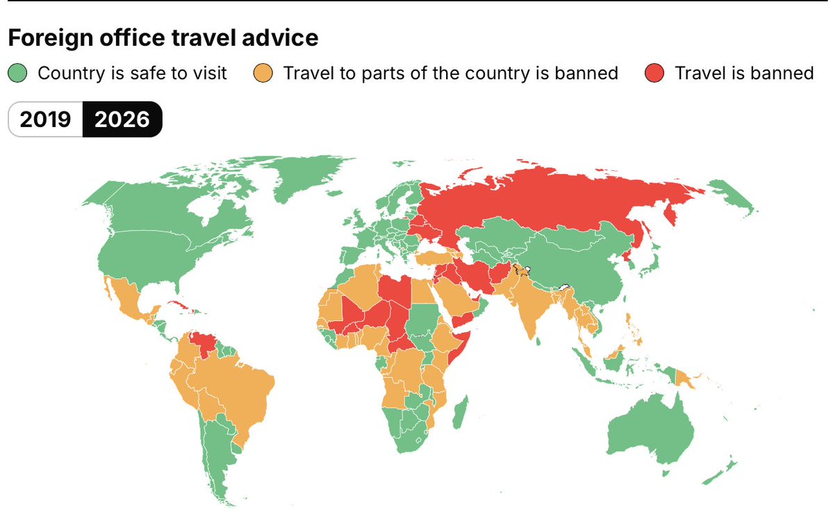 Estamos rodeados de algunos de los países más sanguinarios y violentos del mundo. Así y todo, sus nacionales pueden entrar libremente a Argentina sin requerimiento de visa. Un anacronismo que @jmilei se reúsa a cambiar.