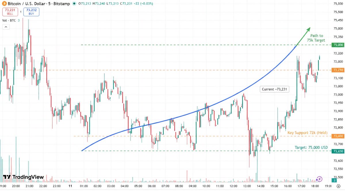 Market Meme Lord tweet media