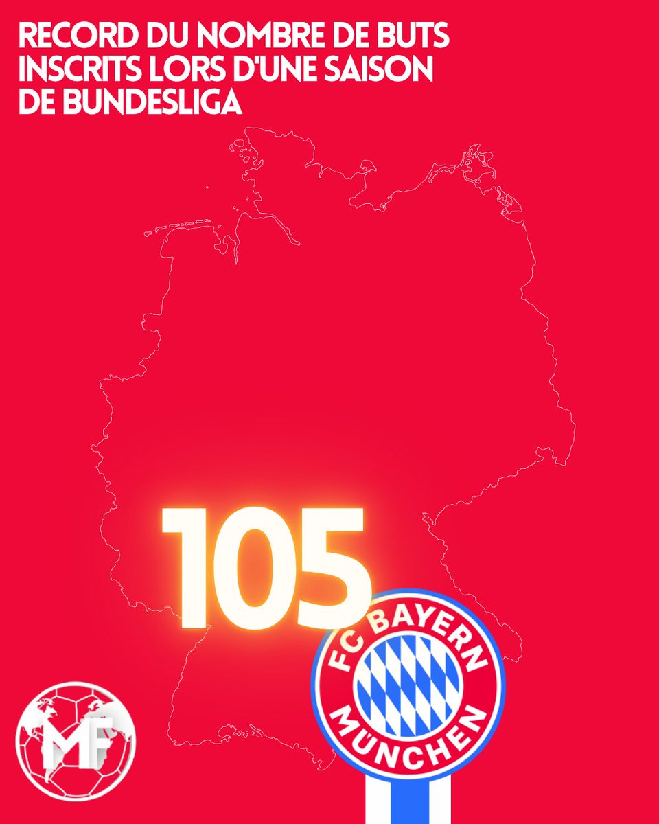 MeteoFootMaps's tweet image. 🔥 UN RECORD QUI DATAIT DE 1971/1972 !!!

SI VOTRE CLUB EST PRÉSENT SUR CETTE CARTE C'EST QU'IL BAT, CE SOIR, LE RECORD DE BUTS INSCRITS SUR UNE SAISON DE BUNDESLIGA !!

105 BUTS !!

il reste 5 journées.

C'est totalement FOU.

#Bundesliga #Bayern #FCBayern