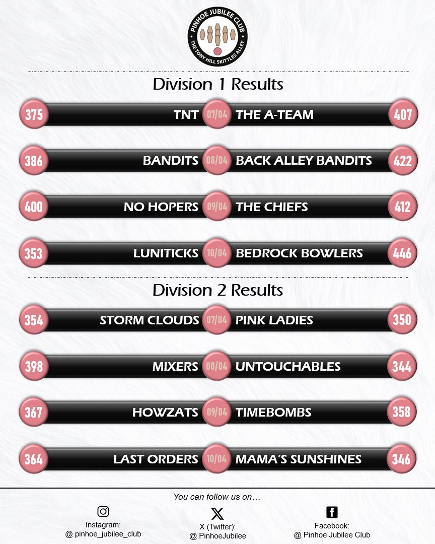 Pinhoe Jubilee Club tweet media