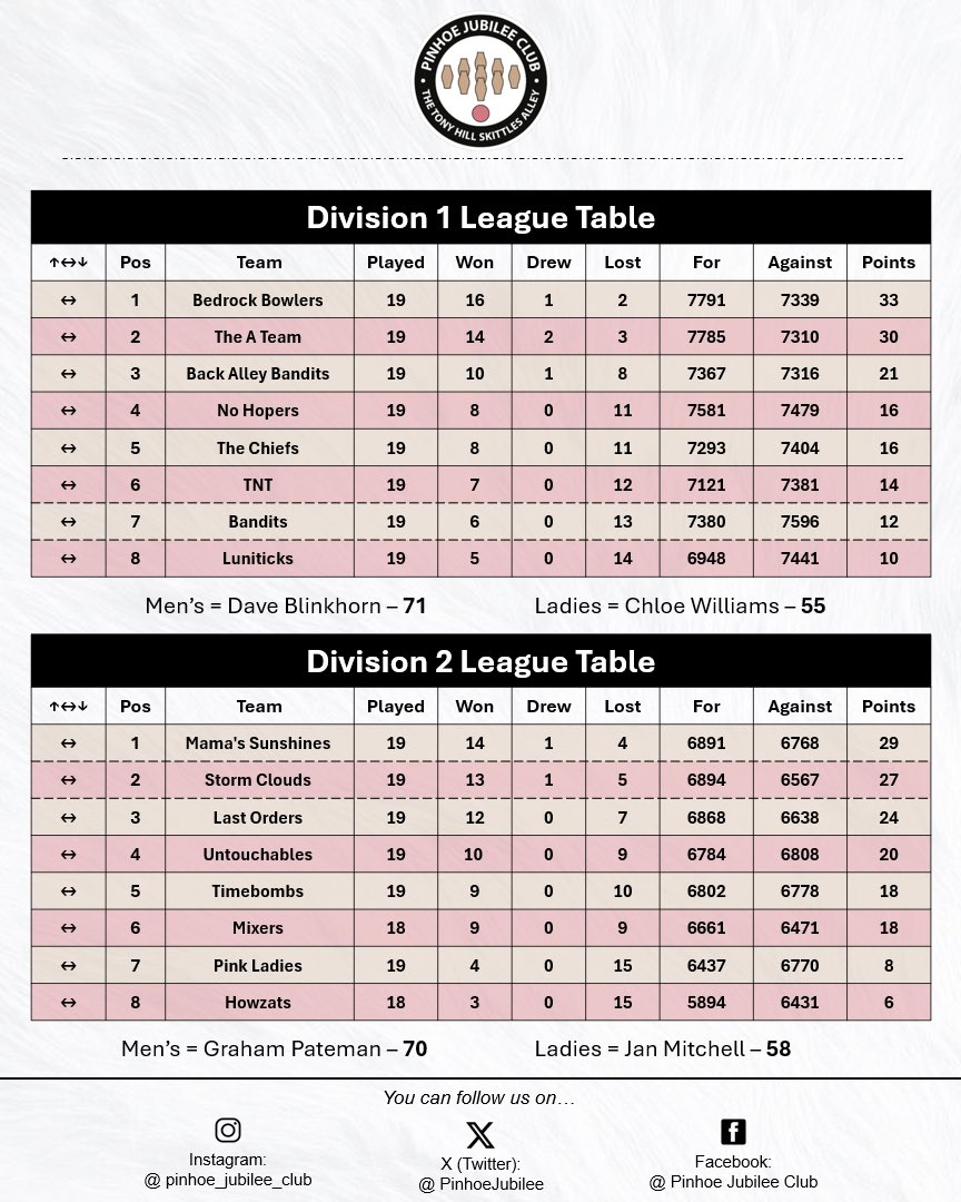 Pinhoe Jubilee Club tweet media