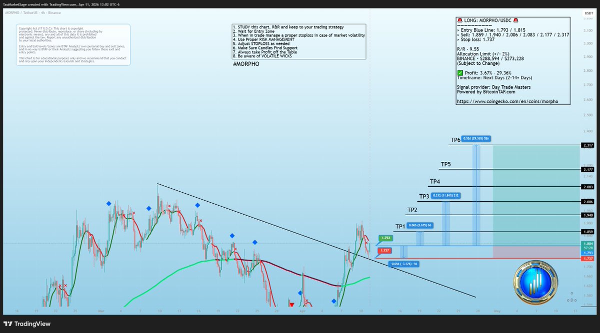 DayTrade_Cory tweet media