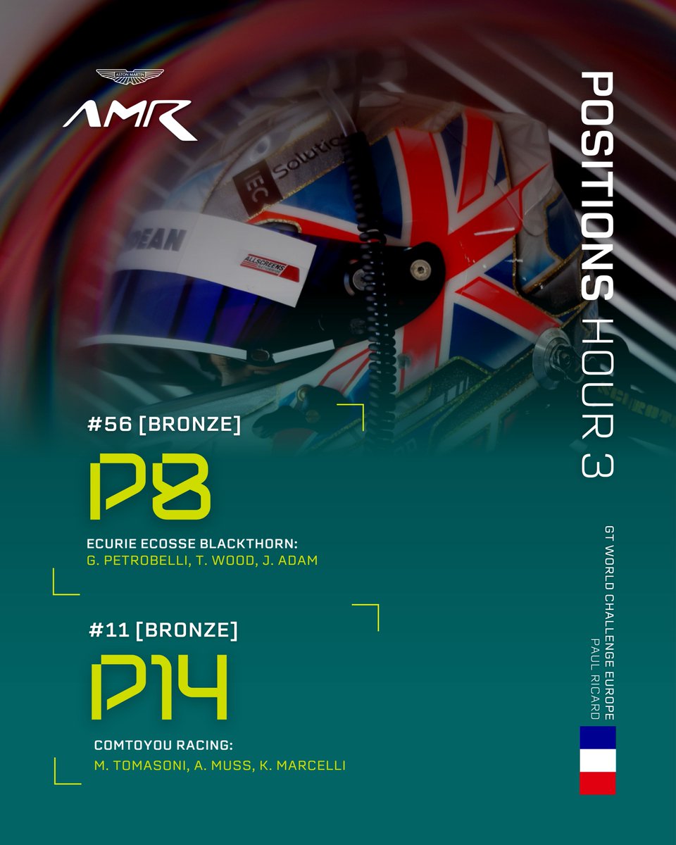AMR_Official's tweet image. Night mode is officially on 🌃 Thiim has just pitted and handed over the reins to Drudi

Positions at the third hour 👇

Follow the action LIVE: youtube.com/watch?v=XRrtBl…

#AstonMartin #Vantage #GTWorld