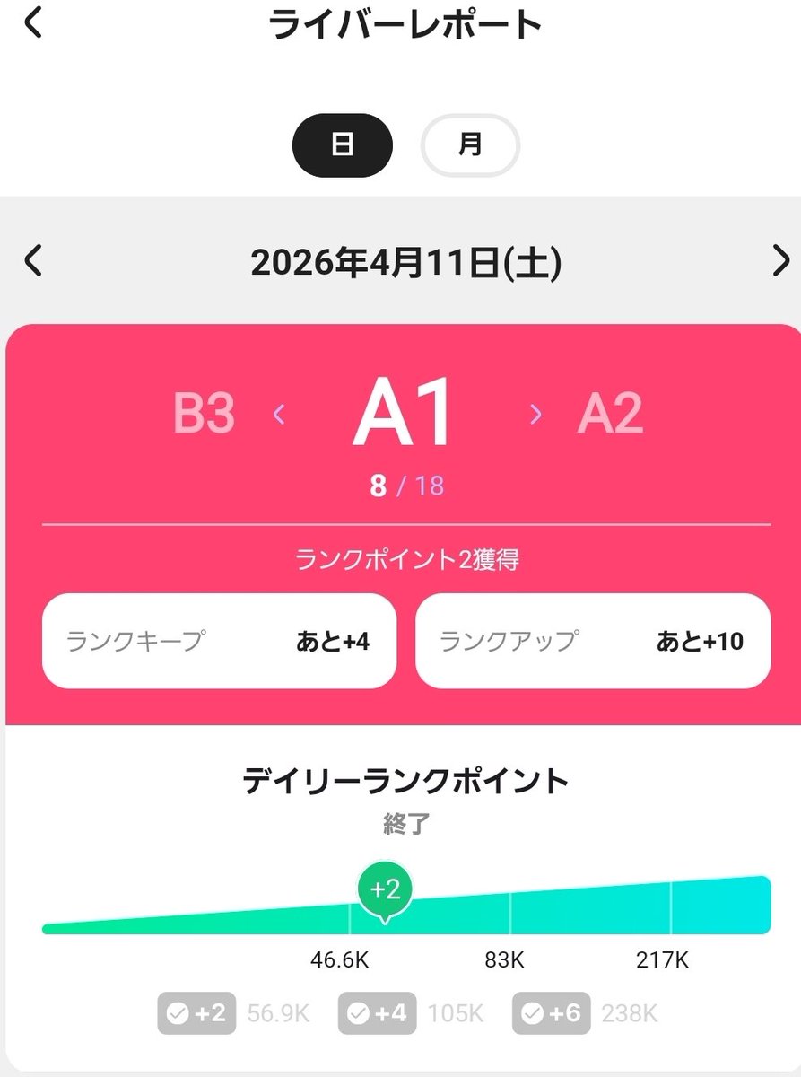 こあら tweet media