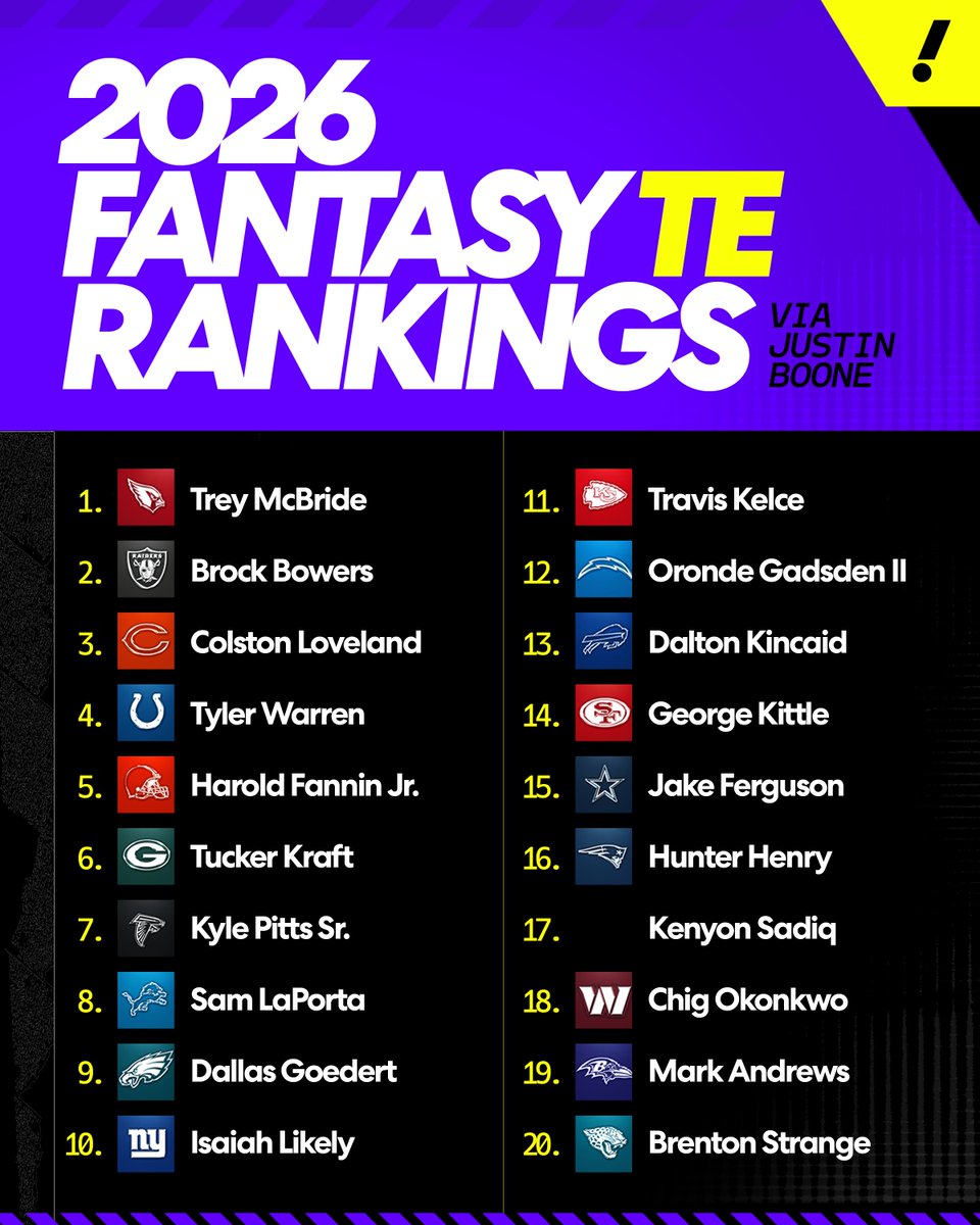 Yahoo Fantasy Sports (@YahooFantasy) / Posts / X