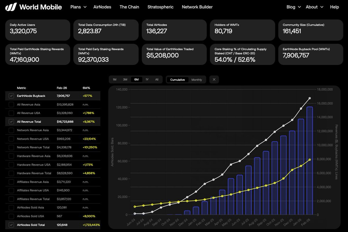 Clover Nodes tweet media