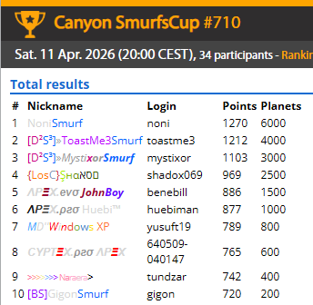 SmurfenNet's tweet photo. Smurfscup Canyton results of 11-4-2026
https://t.co/GPdOxiOVPD https://t.co/YwGzFtNAbj