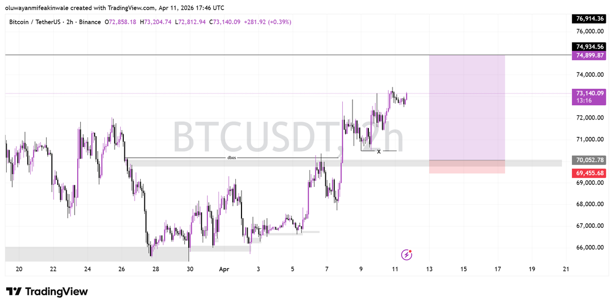 Anointed Trader📊🔥 tweet media