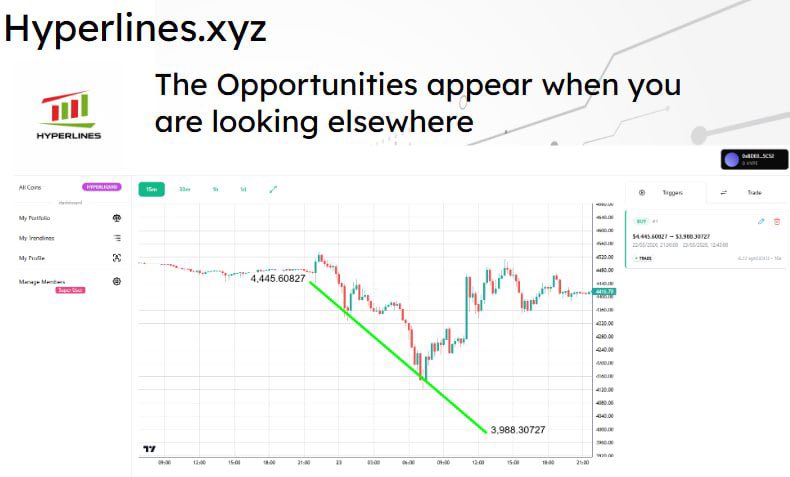 Hyperlines_xyz tweet media