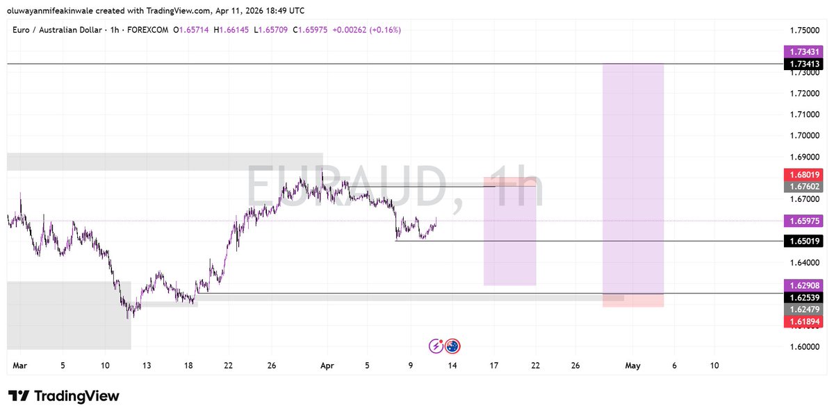 Anointed Trader📊🔥 tweet media