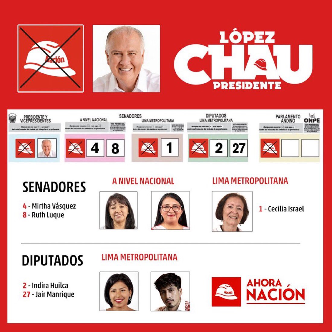 Indignados Perú ® tweet media